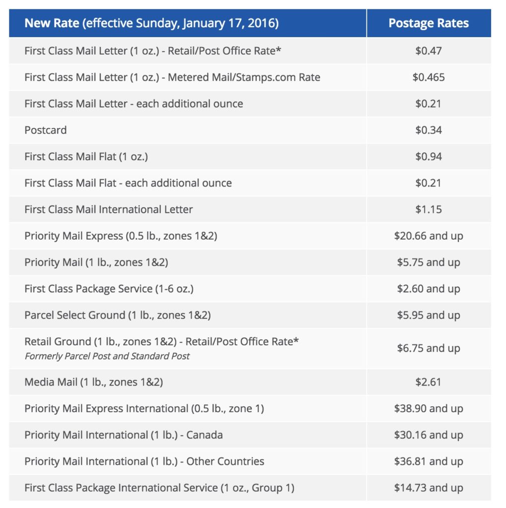 USPS Postage Rates