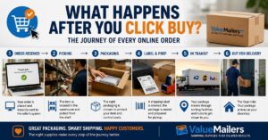 eCommerce order fulfillment from checkout to delivery
