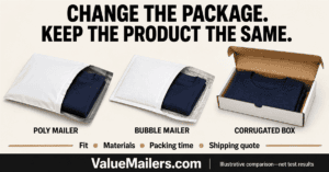 ValueMailers.com created illustration comparing the same T-shirt in a poly mailer, bubble mailer and corrugated box.